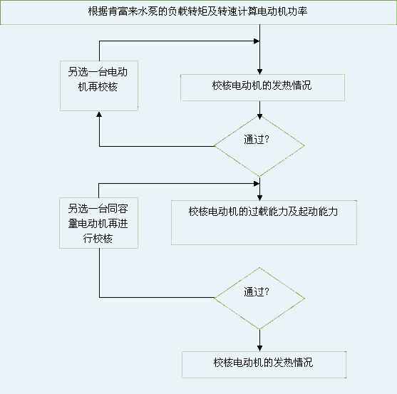 珠海夏涛租赁服务有限公司 图片