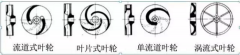 浅析|珠海夏涛租赁服务有限公司叶轮的那些知识，秒懂！