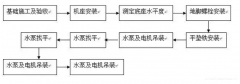 珠海夏涛租赁服务有限公司安装施工组织设计