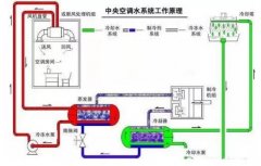 珠海夏涛租赁服务有限公司浅析暖通水泵的使用与选型